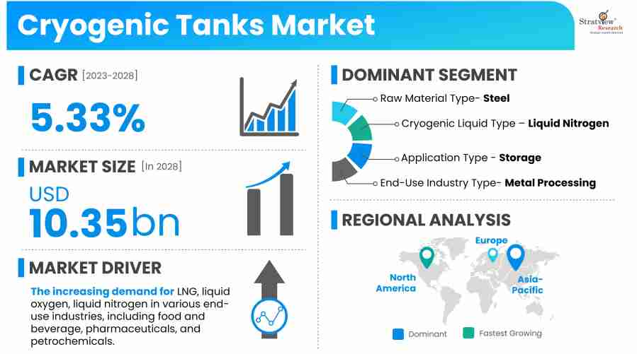 Cryogenic-Tanks-Market-Insights